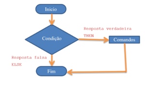 Representação de BEQ