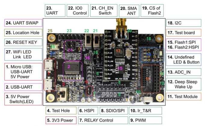 Legenda dos componentes da placa ESP-Launcher