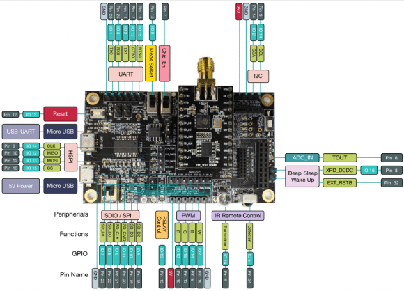 Detalhamento de sinais de interface da ESP-Launcher