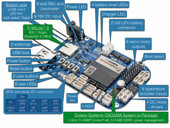 Diagrama da BeagleBone Blue