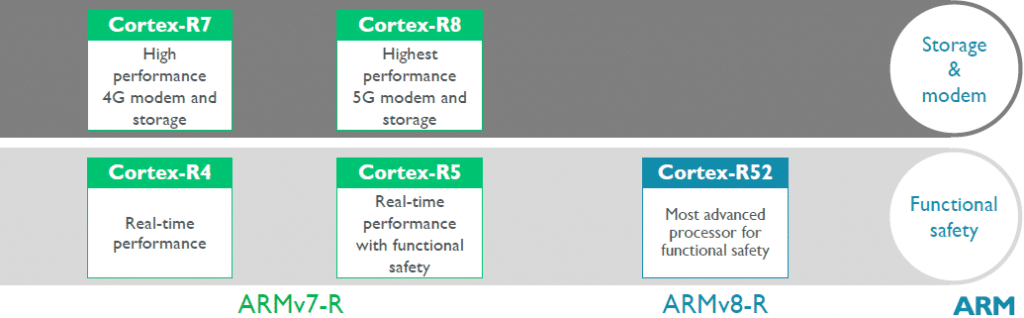 Dispositivos da Linha R.