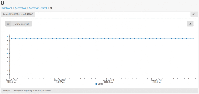 Gráfico da umidade no site DeviceHub.