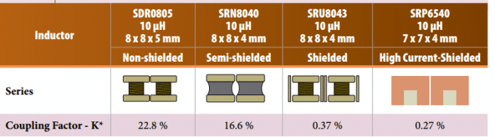 Fator de acoplamento entre indutores.