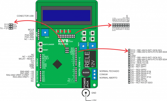 Pinos e periféricos presentes no COREDuino PIC18F4550