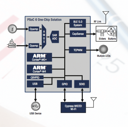 Conectividade flexível com PSoC 6