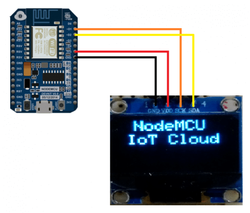 Montagem de nosso projeto