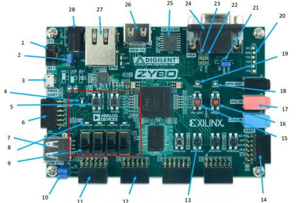 LEDs e switches da placa que são utilizados