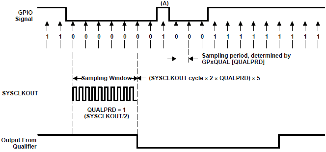 Exemplo de leitura de pino com o filtro ativado.
