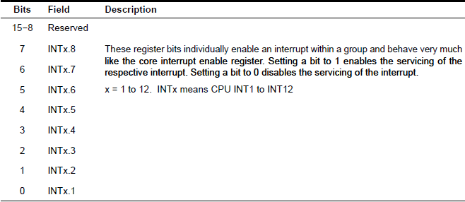 Registrador PIEIERx.
