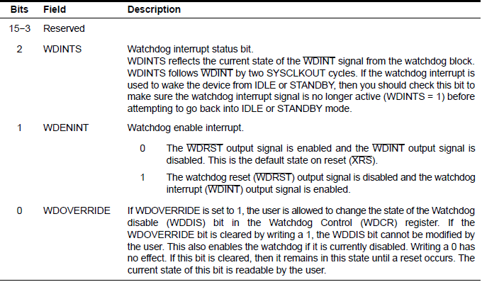 Registrador de configuração e status.