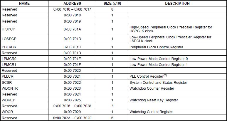 Registradores com proteção de acesso.