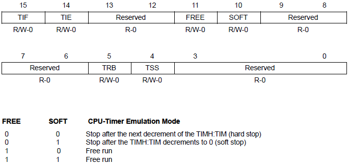 Registrador de controle TCR