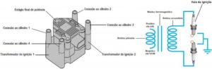 Transformador de ignição.