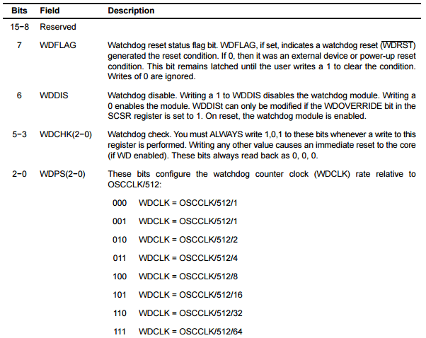 Registrador de controle do watchdog.