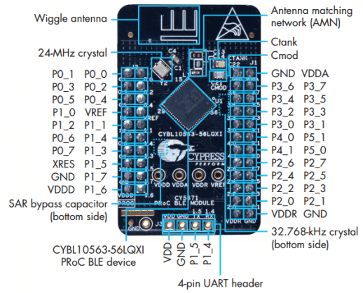 Legenda com detalhes para o módulo PRoC BLE CY5671