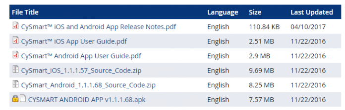 Fontes e documentos do CySmart.
