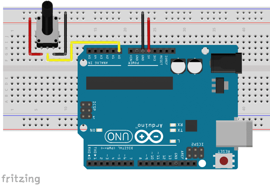Elementos de hardware