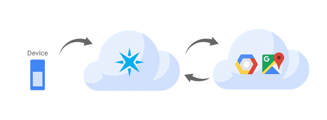 Particle e Google Maps - Fluxo de transmissão de dados entre servidores e device