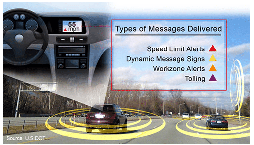 Tipos de mensagens entregues pelas DSRC
