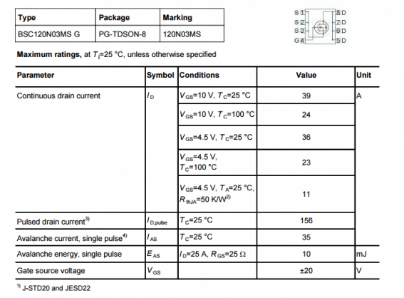 Página Inicial do Datasheet de BSC120N03MS G