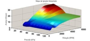 Mapa de avanço de ignição interpolado e finalizado.