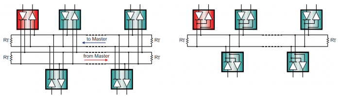 RS-485 em modos full-duplex e half-duplex respectivamente