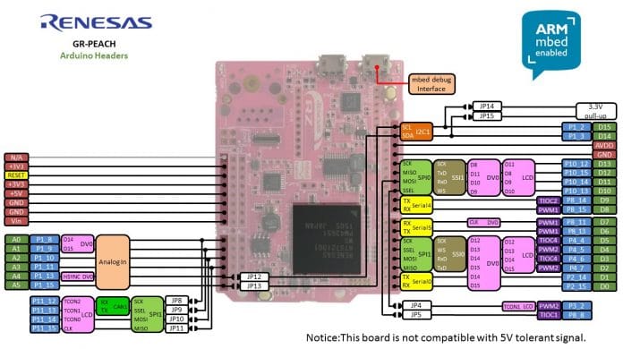 Pinout Arduino GR-Peach
