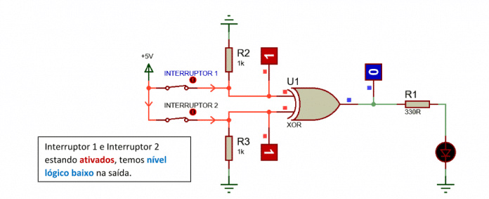 Eletrônica Digital - A:1; B:1; S = 0