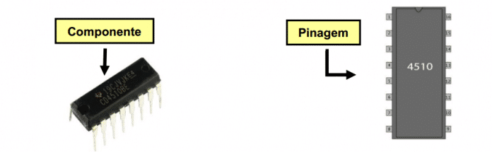 Peça Física e Pinagem do CI contador CD 4510