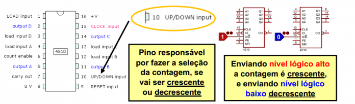 Definição do Pino UP/DONW do CI CD4510