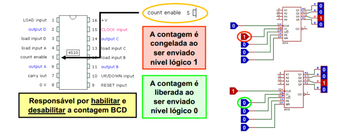 Definição Pino Cout Enable do CI CD4510