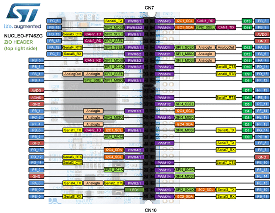 Conector Zio (lado esquerdo) da NUCLEO-F746ZG