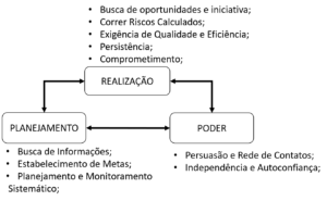 Características de Comportamento Empreendedor
