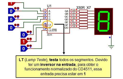 Pino Lamp Teste do CD4511