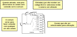 Pinagem e Aplicação de Pinos CD4051