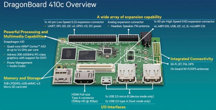 Diagrama da placa DragonBoard 410c