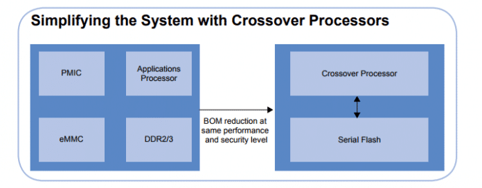 Simplificação do sistema com processador crossover