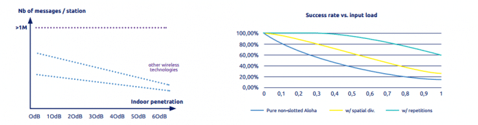 Capacidade de manutenção independentemente da qualidade do link de rádio