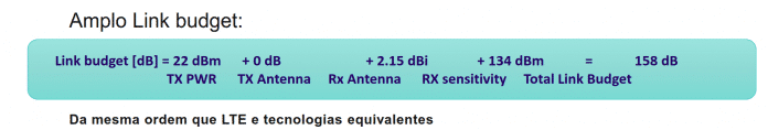 Link Budget Sigfox (região FCC)