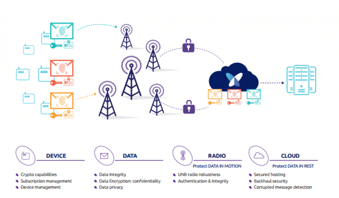 Segurança por padrão