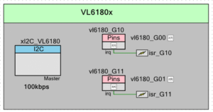 Componente SCB (Serial Communication Block) inserido no projeto