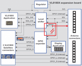 Conexões X-Nucleo-6180AX1