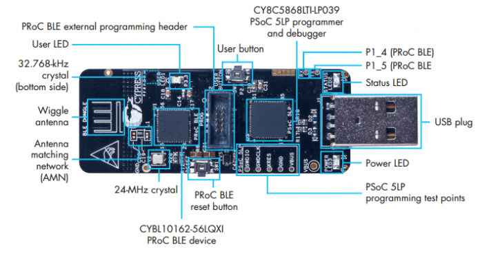 Dongle USB Cysmart CY5670. com legenda