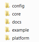 Organização da API