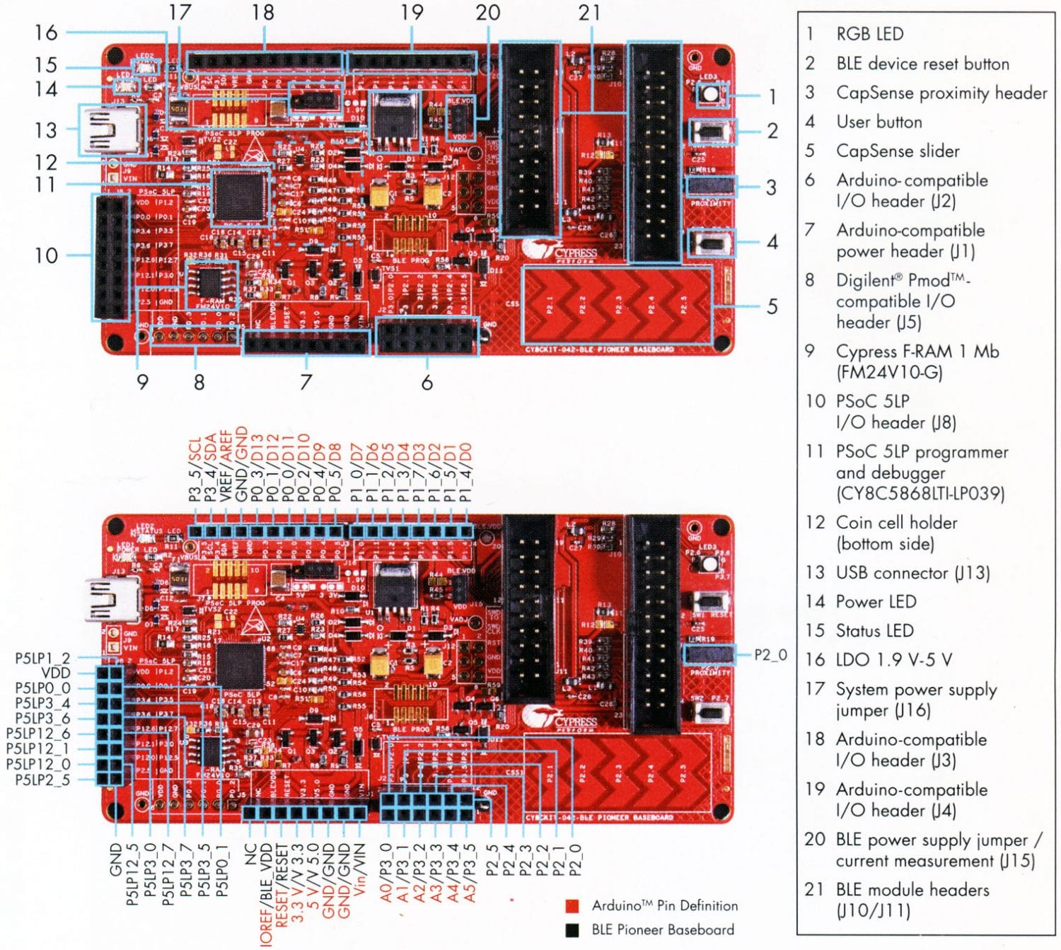 Baseboard Pioneer BLE sem módulo - com legendas de componentes.
