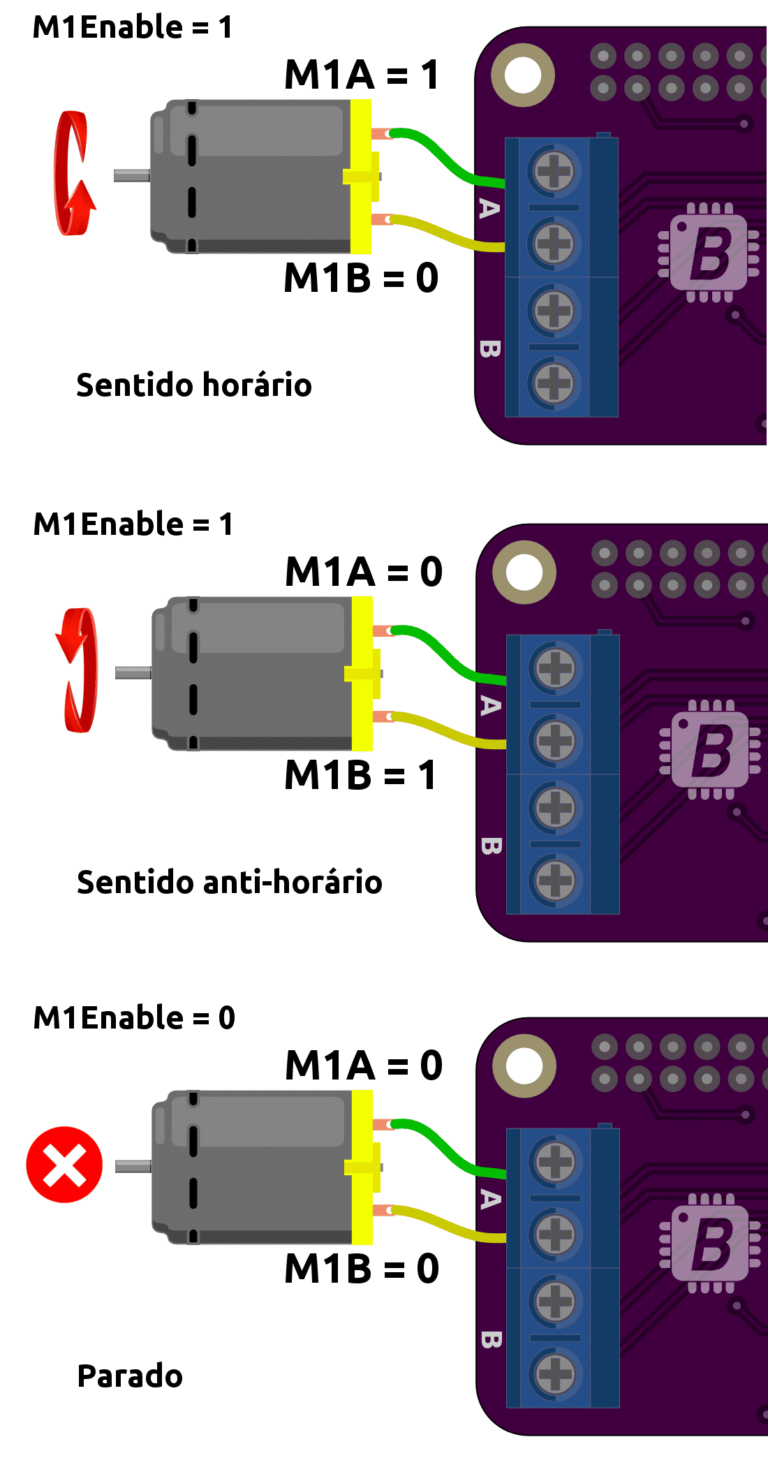 Funcionamento Driver L293D
