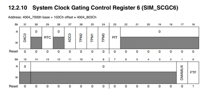 Detalhes do Registrador System Clock Gating Control Register 6 (SIM_SCGC6)