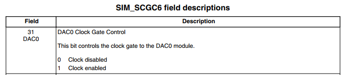 Bit do registrador SIM_SCGC6 responsável por habilitar o Clock ao DAC