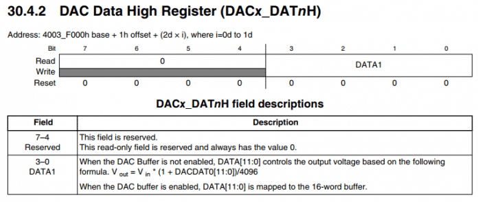 Registrador DAC Data High (DACx_DATnH)