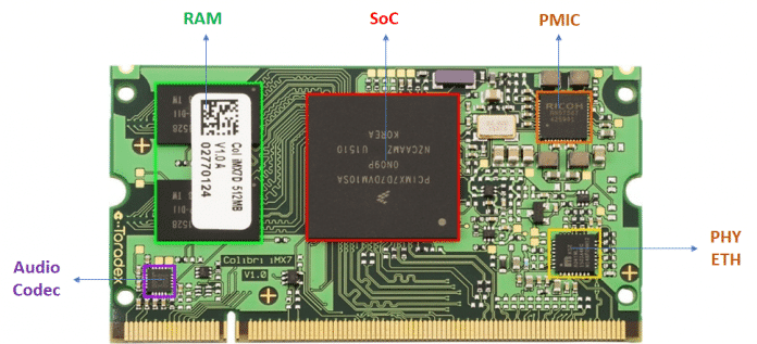 Colibri iMX7 componentes top
